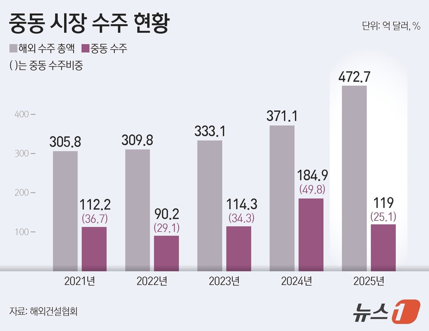 본문 이미지 - ⓒ 뉴스1 김지영 디자이너