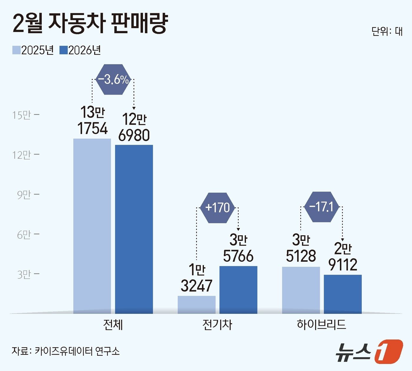 본문 이미지 - ⓒ 뉴스1 양혜림 디자이너
