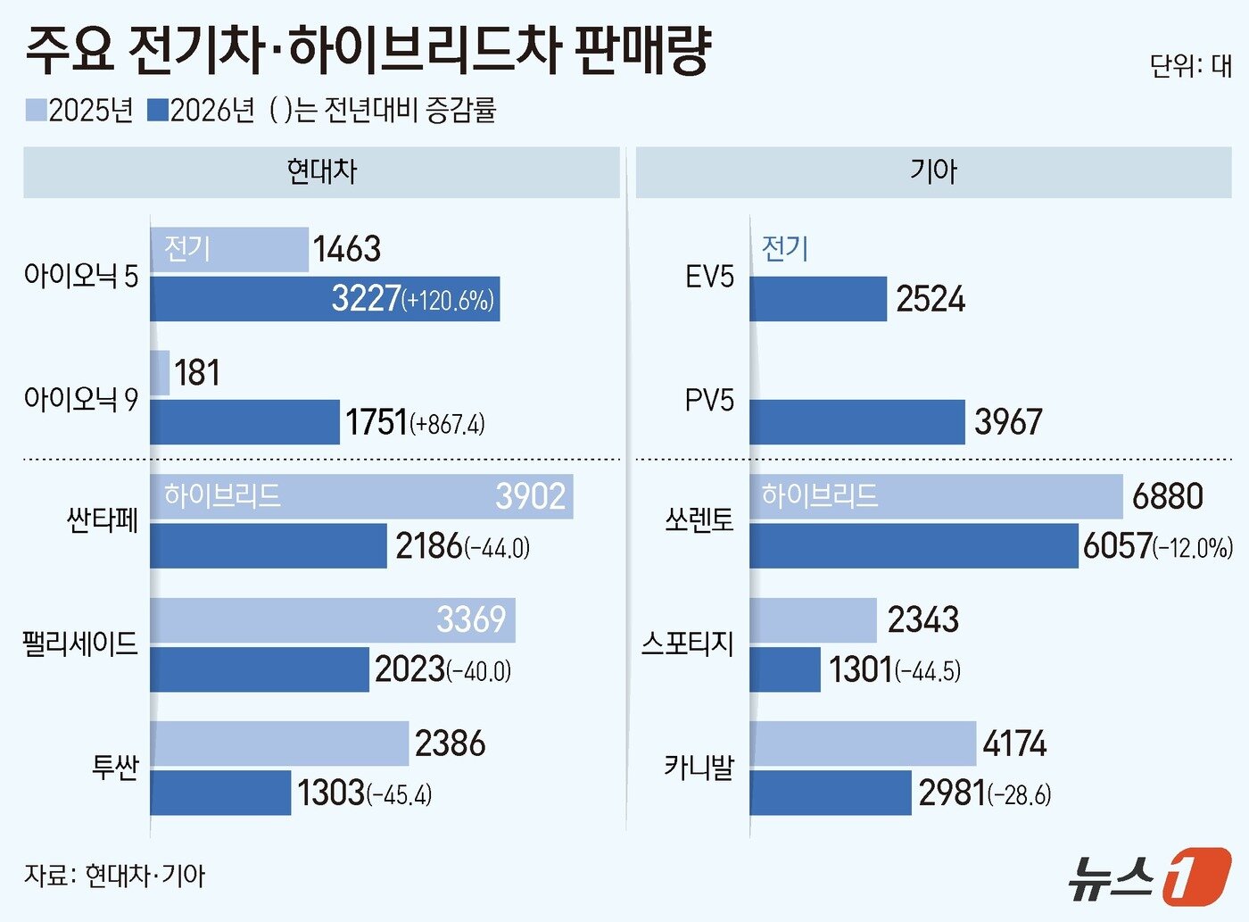 본문 이미지 - ⓒ 뉴스1 양혜림 디자이너
