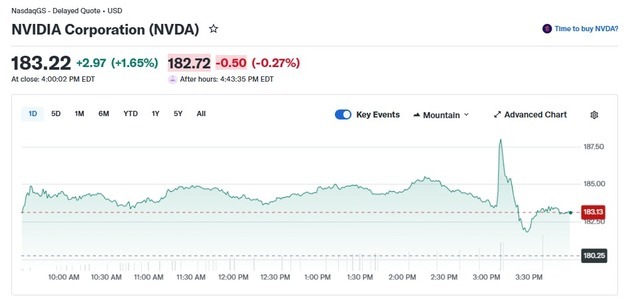 “내년에 엔비디아 매출 1조달러 돌파할 것” 주가 1.65%↑