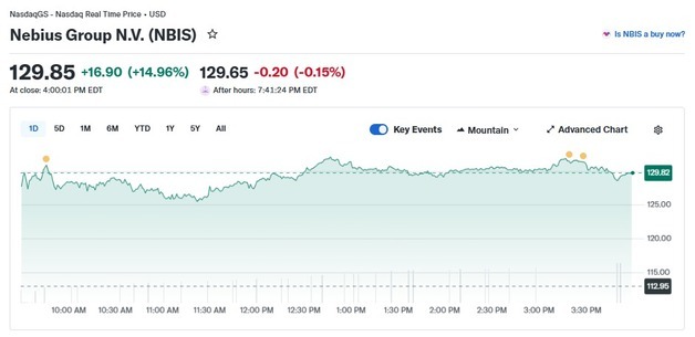 AI 클라우드 기업 네비우스 메타와 대규모 계약, 15% 폭등(상보)