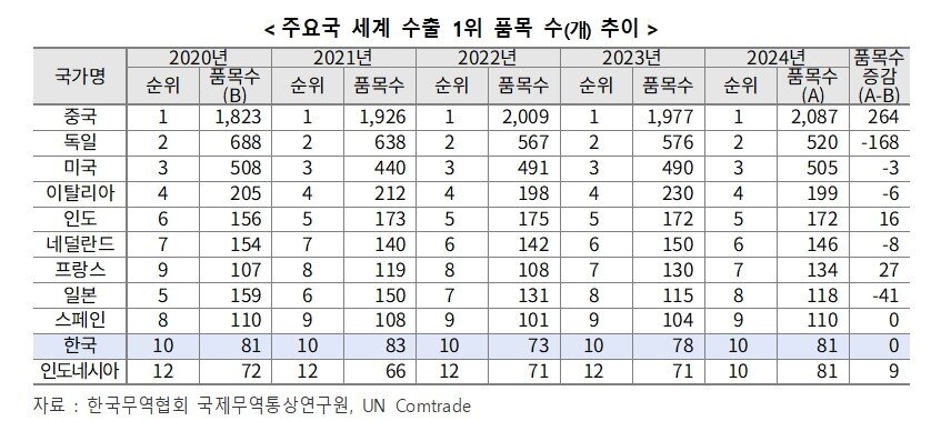 본문 이미지 - 한국무역협회