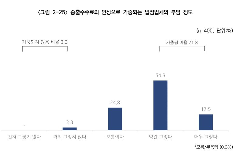 본문 이미지 - 중소기업중앙회 2025 TV홈쇼핑 및 T-커머스 거래 중소상공인 애로 실태조사 갈무리