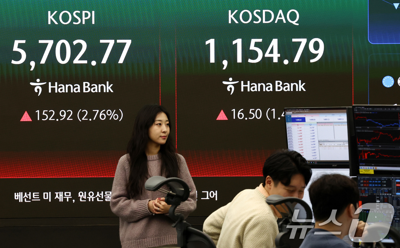 (서울=뉴스1) 최지환 기자 = 17일 오전 서울 중구 하나은행 딜링룸 전광판에 증시 시황이 표시되고 있다.이날 코스피는 전 거래일 대비 161.95포인트(2.92%) 오른 571 …