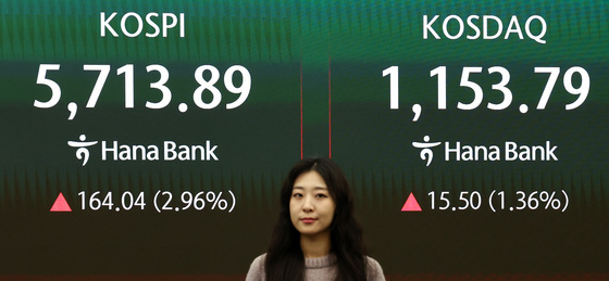 국제유가 진정세에 코스피·코스닥 상승 출발