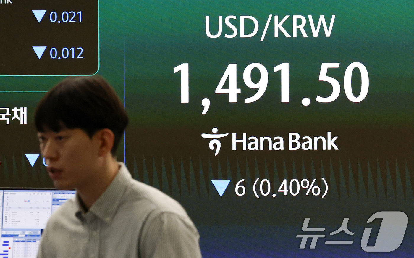 (서울=뉴스1) 최지환 기자 = 17일 오전 서울 중구 하나은행 딜링룸 전광판에 원·달러 환율이 표시되어 있다.이날 서울 외환시장에서 원·달러 환율은 전 거래일보다 7.5원 내린 …