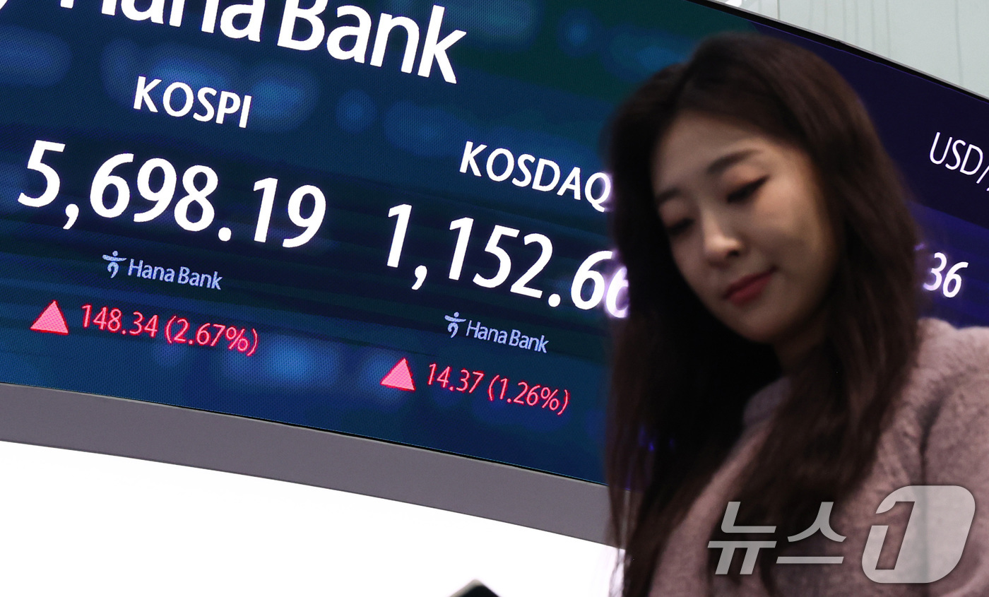 (서울=뉴스1) 최지환 기자 = 17일 오전 서울 중구 하나은행 딜링룸 전광판에 증시 시황이 표시되고 있다.이날 코스피는 전 거래일 대비 161.95포인트(2.92%) 오른 571 …