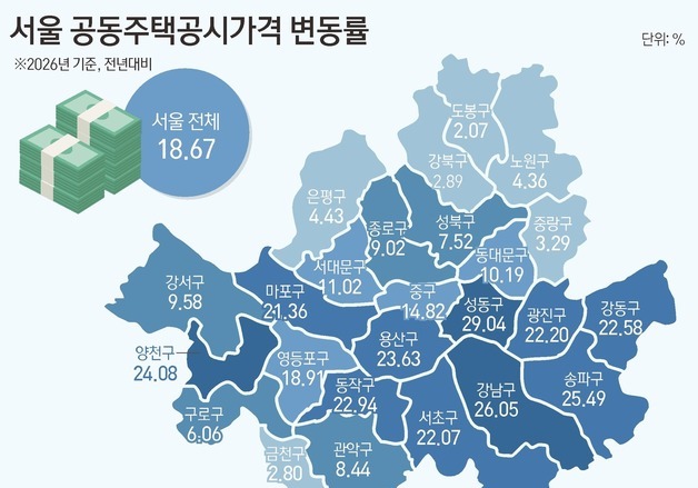 성동 29% 오를 때 도봉 2%…서울 공시가 '극과 극'