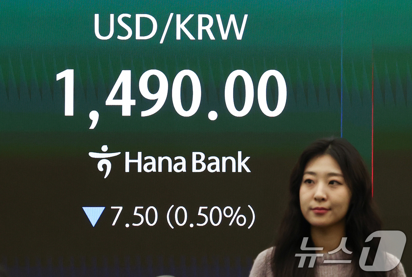 (서울=뉴스1) 최지환 기자 = 17일 오전 서울 중구 하나은행 딜링룸 전광판에 원·달러 환율이 표시되어 있다. 이날 서울 외환시장에서 원·달러 환율은 전 거래일보다 7.5원 내린 …