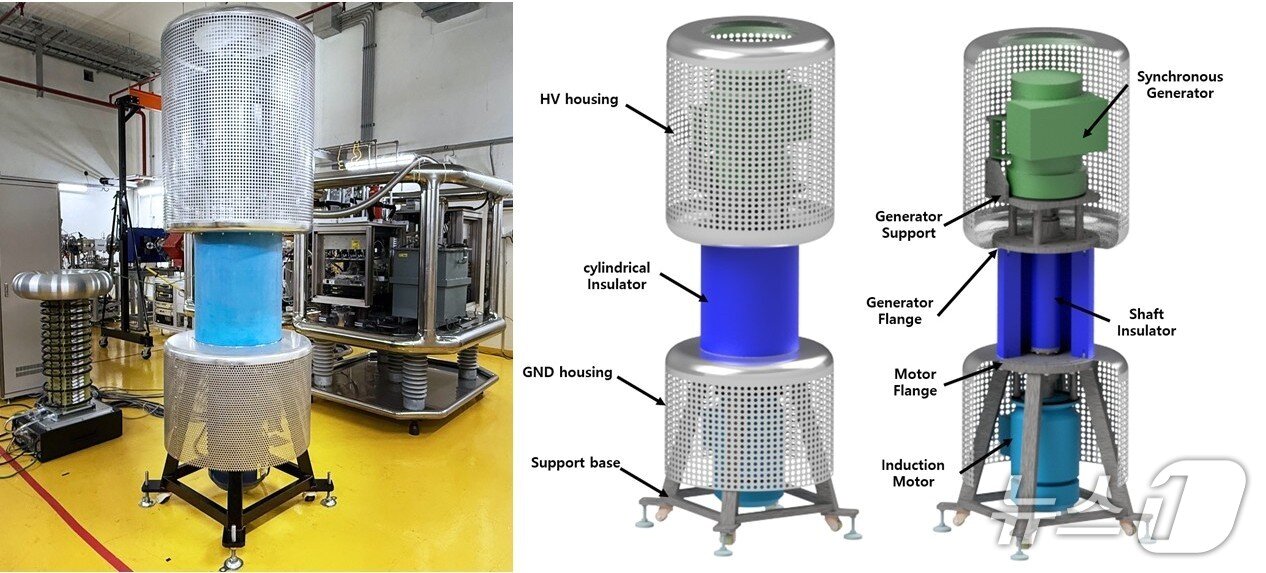 본문 이미지 - 한국원자력연구원이 독자 개발한 절연형 모터제너레이터(원자력연 제공) /뉴스1