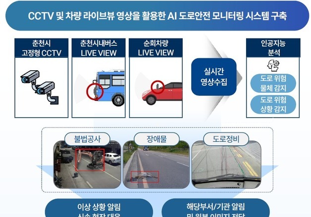 춘천시, AI 도로 모니터링 실증 마무리…기술 공모 도전