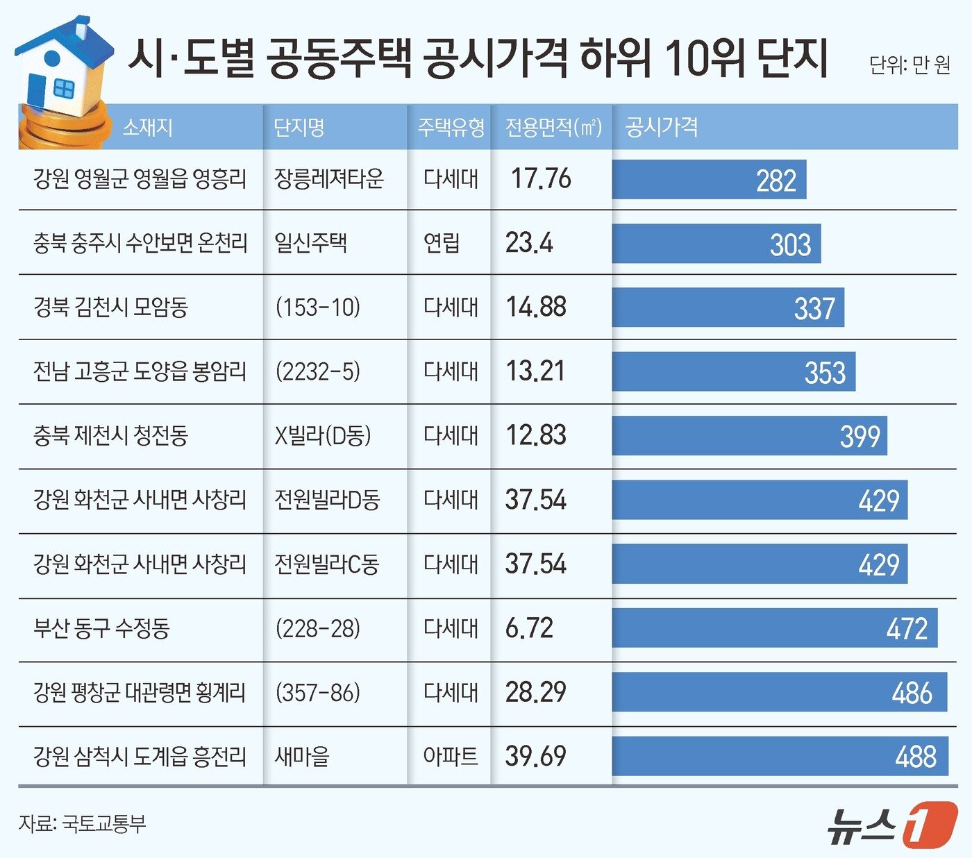 본문 이미지 - ⓒ 뉴스1 김지영 디자이너