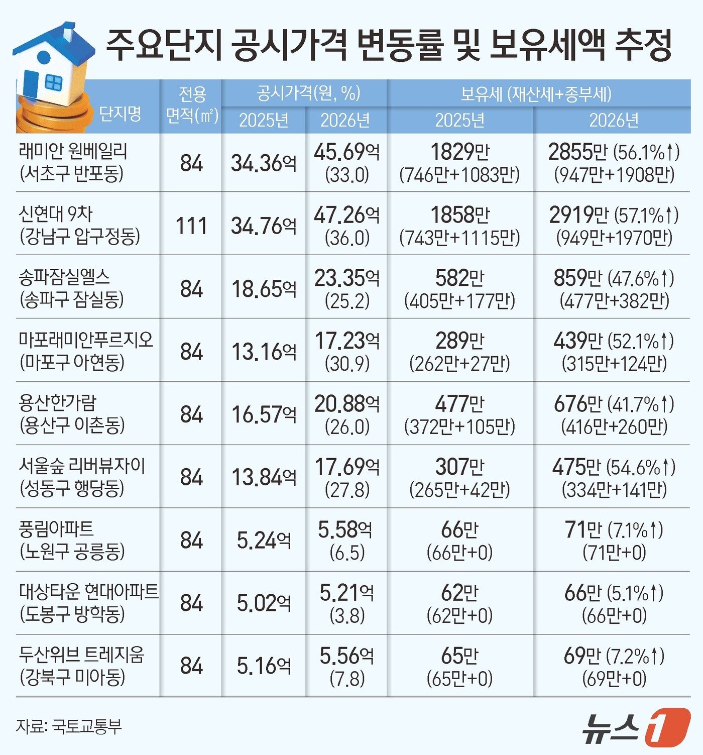 본문 이미지 - ⓒ 뉴스1 김지영 디자이너