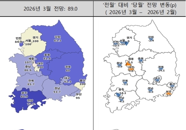 대구 주택사업 경기전망 4개월 만에 둔화…지수 '90선' 유지