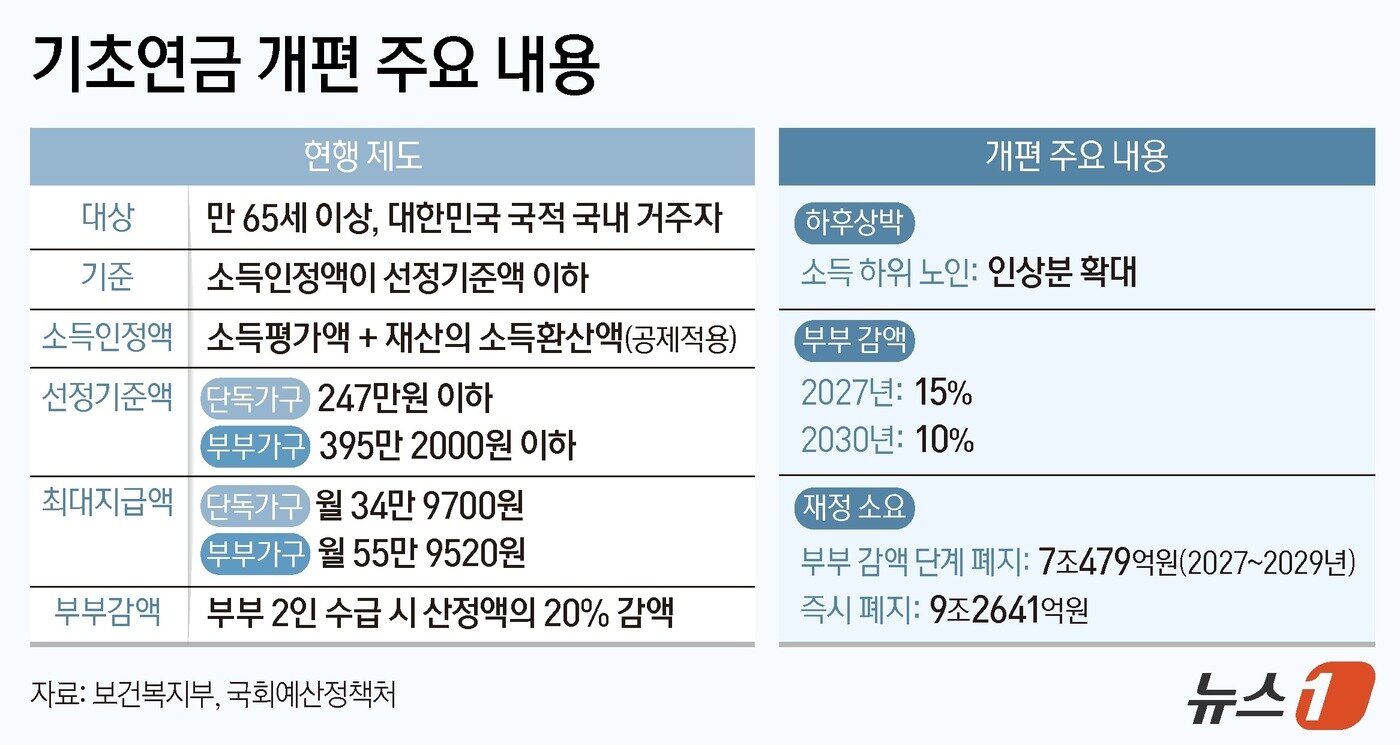 본문 이미지 - ⓒ 뉴스1 양혜림 디자이너
