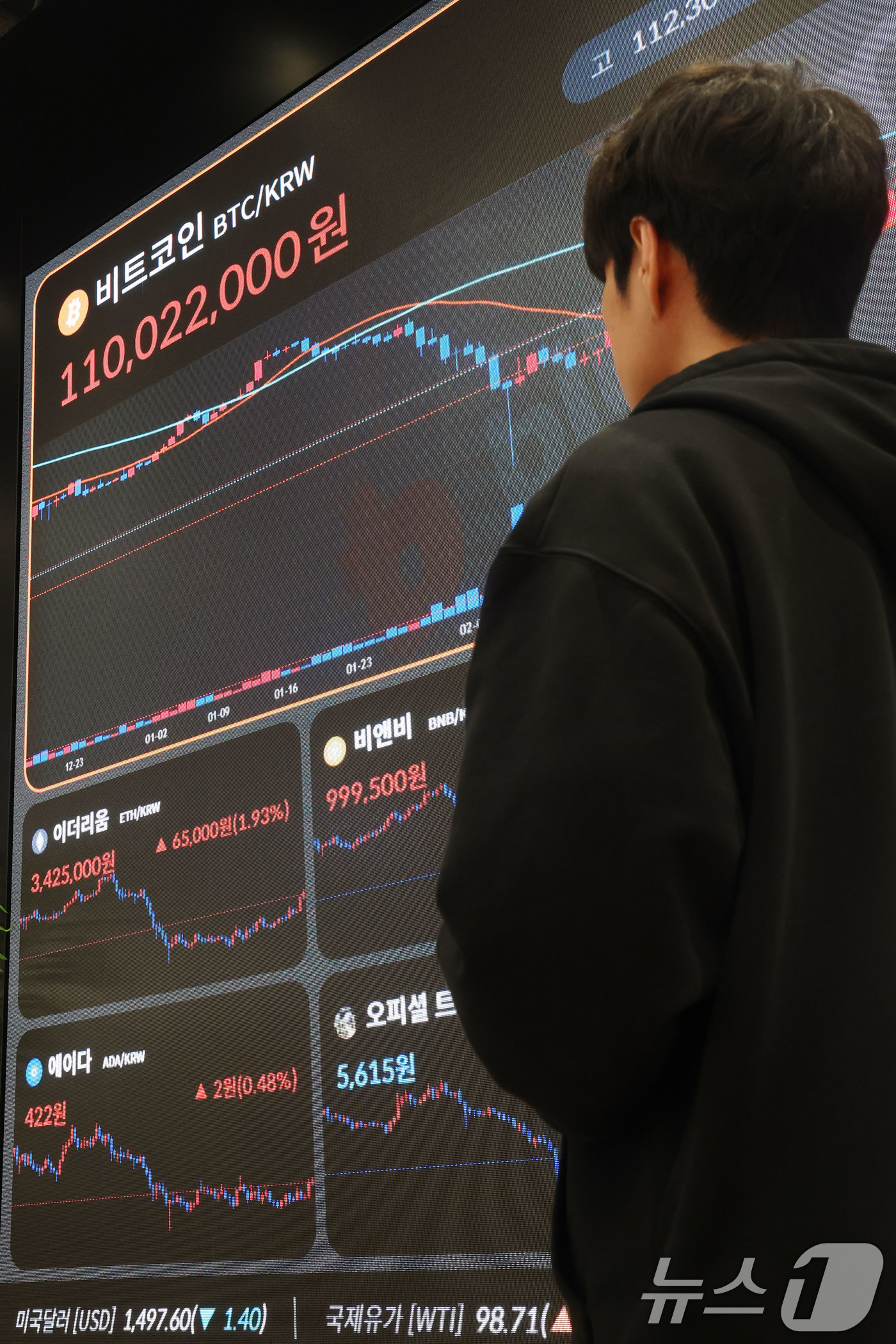 (서울=뉴스1) 이광호 기자 = 비트코인이 유가 급락 등의 영향으로 7만 5000달러를 회복하는 등 가상화폐 가격이 상승하고 있는 17일 오후 서울 강남구 빗썸 고객센터 전광판에 …