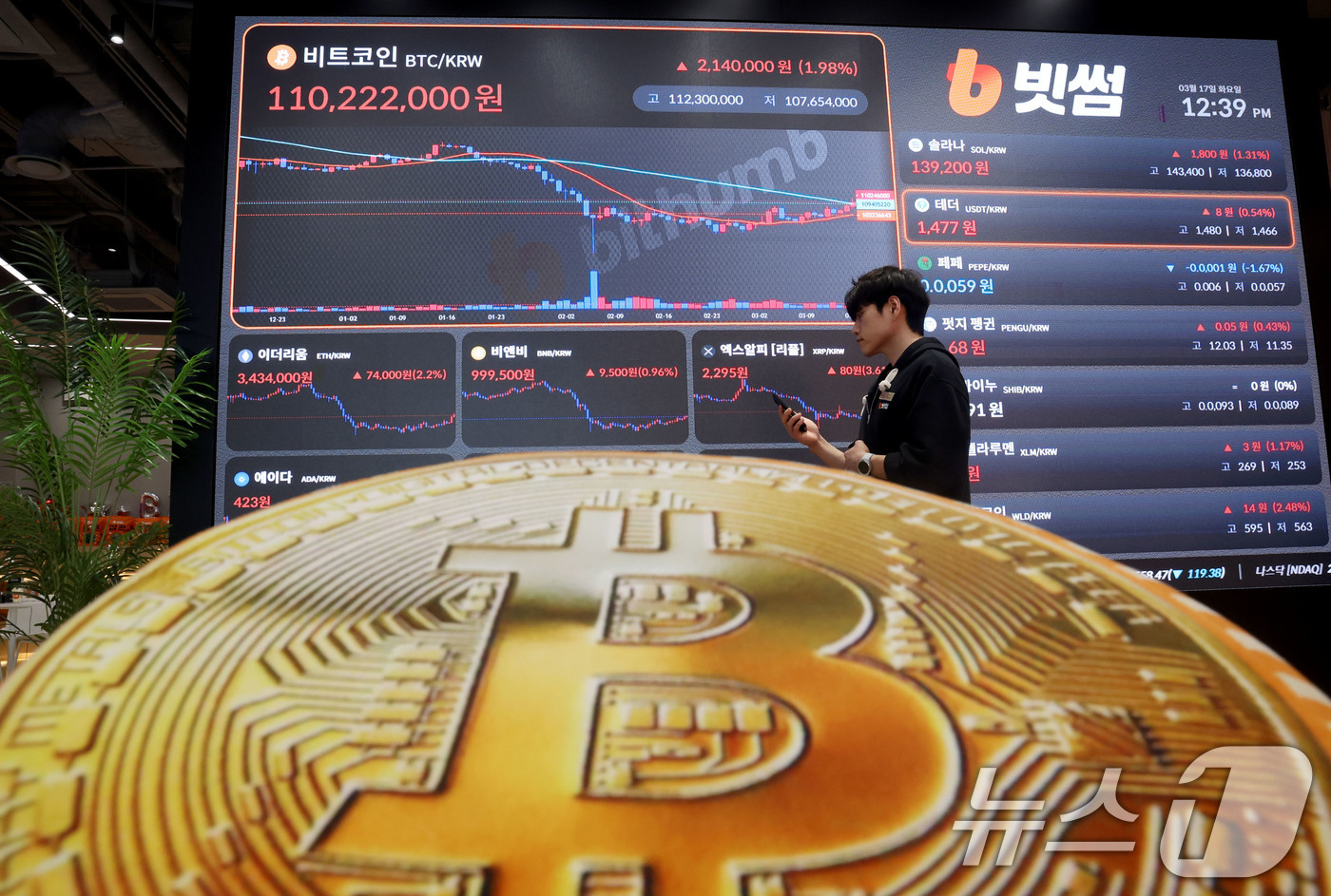 (서울=뉴스1) 이광호 기자 = 비트코인이 유가 급락 등의 영향으로 7만 5000달러를 회복하는 등 가상화폐 가격이 상승하고 있는 17일 오후 서울 강남구 빗썸 고객센터 전광판에 …
