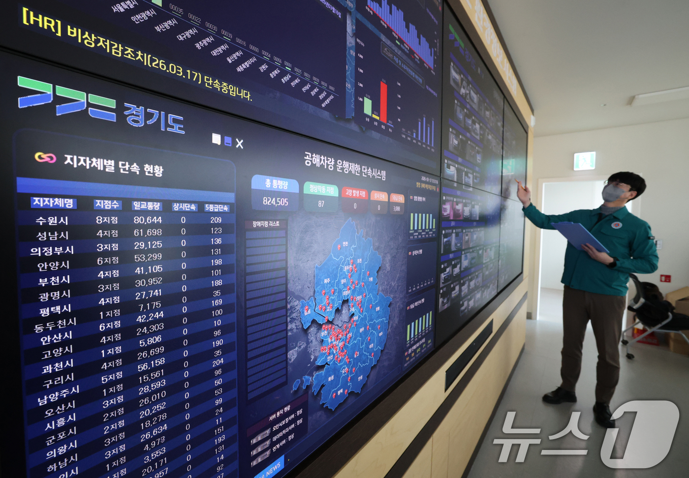 (수원=뉴스1) 김영운 기자 = 수도권에 초미세먼지 비상저감조치가 시행된 17일 경기 수원시 영통구 경기도청 환경정보상황실에서 대기환경관리과 직원들이 공해차량 운행제한 단속시스템을 …