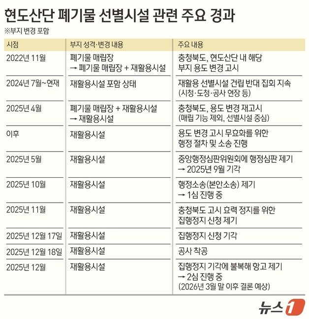 본문 이미지 - ⓒ 뉴스1 김지영 디자이너