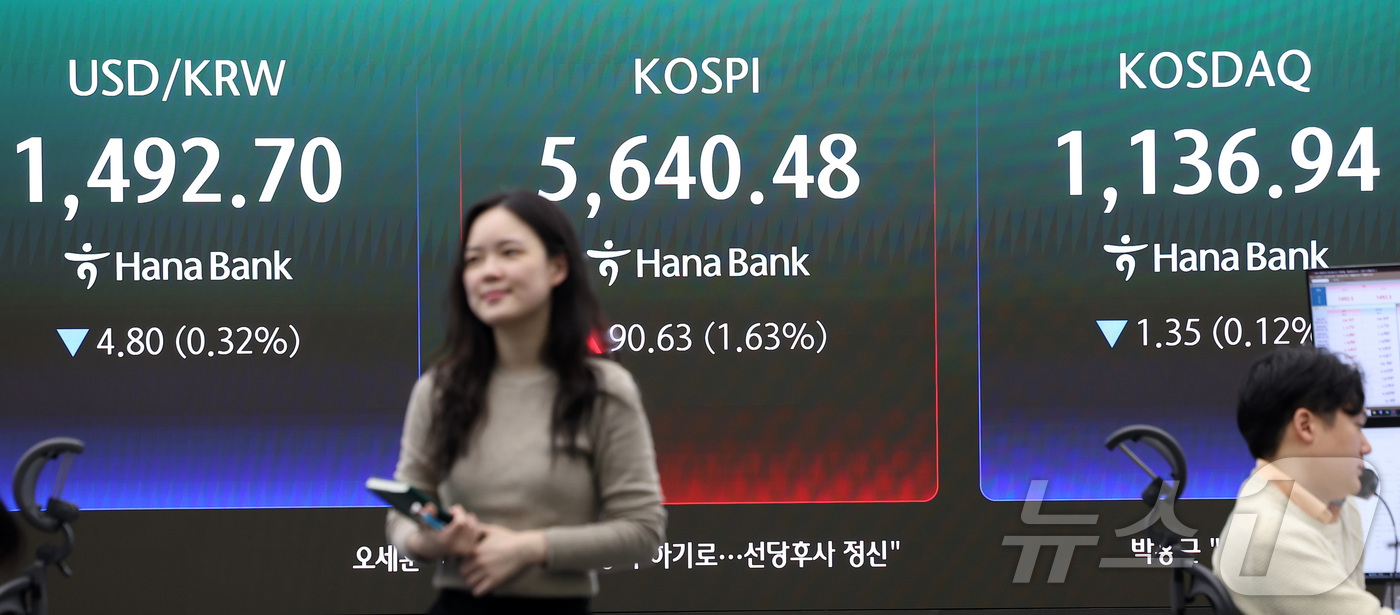 (서울=뉴스1) 김성진 기자 = 17일 서울 중구 하나은행 본점 딜링룸 전광판에 종가가 표시되고 있다.이날 코스피는 전일 종가와 비교해 90.63포인트(1.63%) 상승한 5640 …