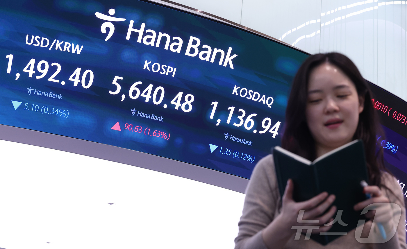 (서울=뉴스1) 김성진 기자 = 17일 서울 중구 하나은행 본점 딜링룸 전광판에 종가가 표시되고 있다.이날 코스피는 전일 종가와 비교해 90.63포인트(1.63%) 상승한 5640 …