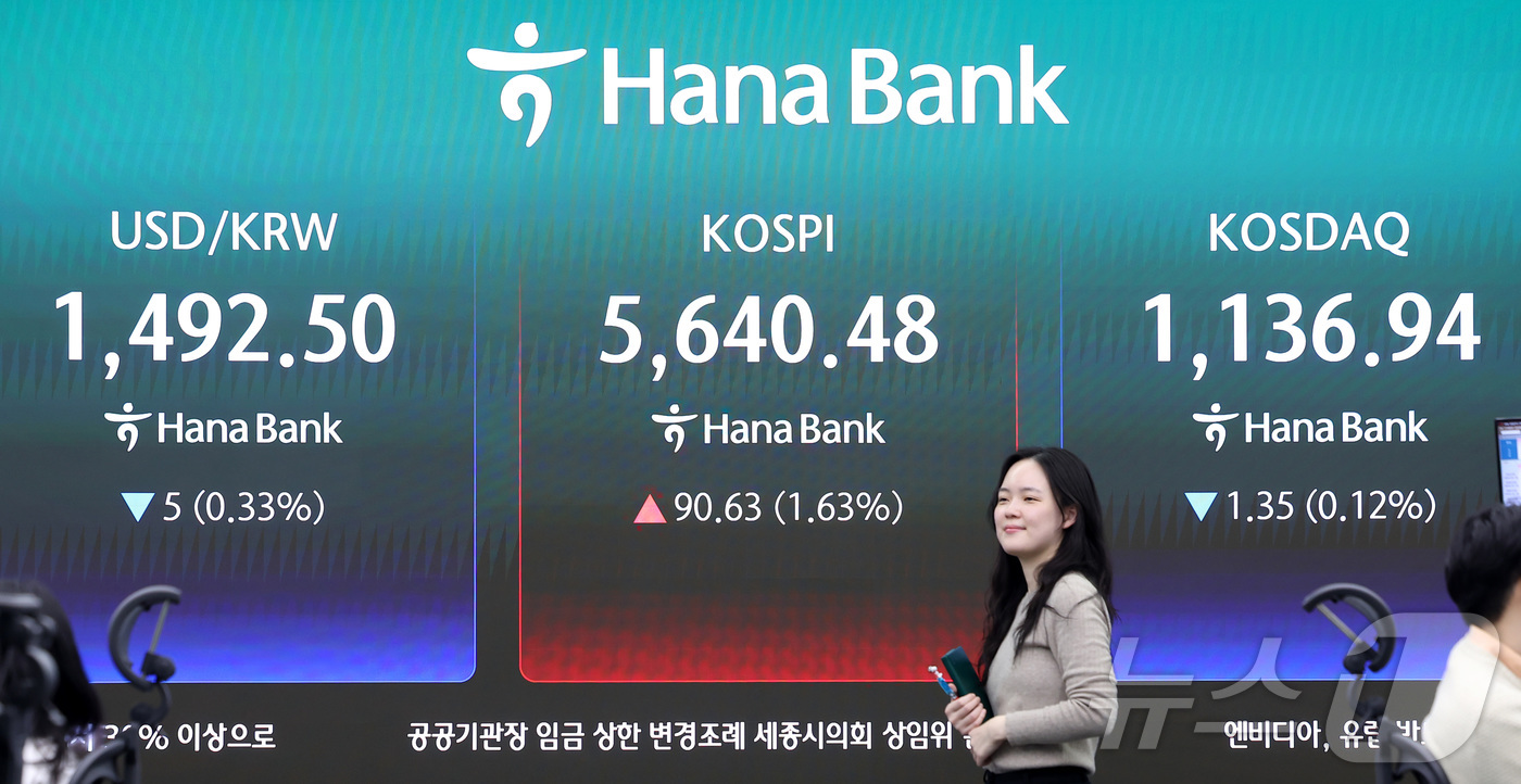 (서울=뉴스1) 김성진 기자 = 17일 서울 중구 하나은행 본점 딜링룸 전광판에 종가가 표시되고 있다.이날 코스피는 전일 종가와 비교해 90.63포인트(1.63%) 상승한 5640 …