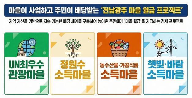 민형배 "마을 자산으로 번 소득 주민에 배당"