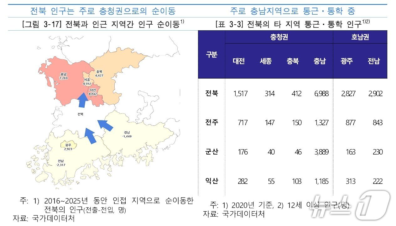 본문 이미지 - 한국은행 전북본부 제공.