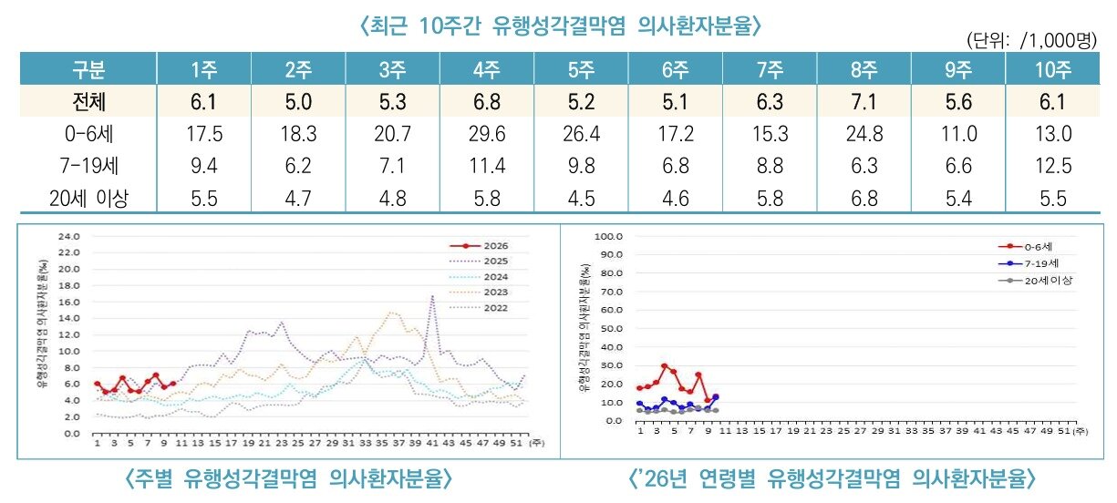 본문 이미지 - 질병청 감염병 표본감시. 