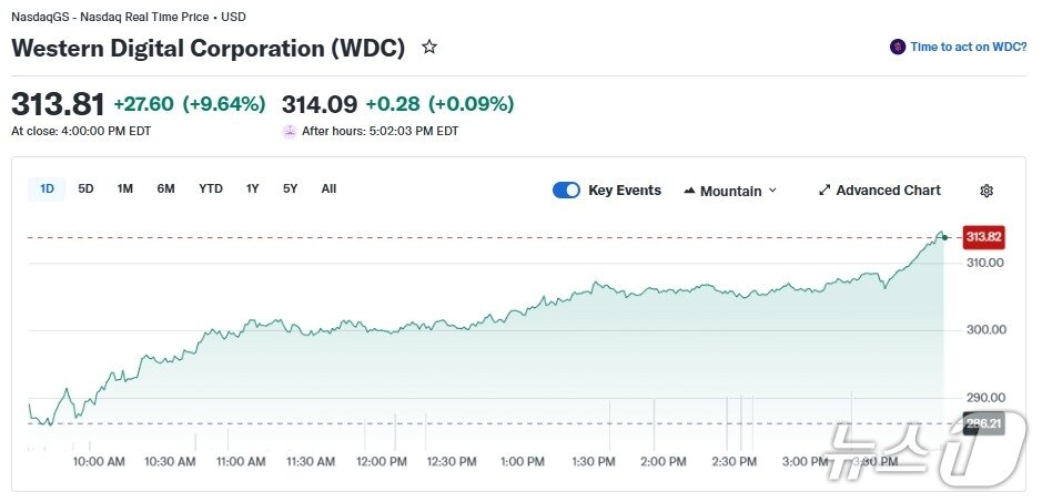 본문 이미지 - 웨스턴 디지털 일일 주가 추이 - 야후 파이낸스 갈무리