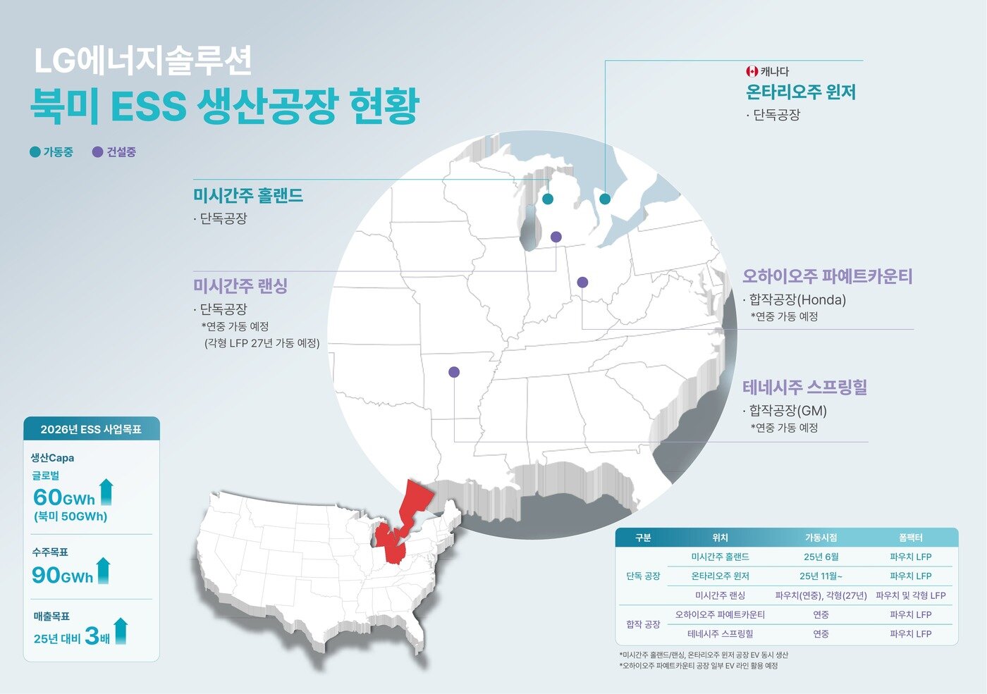 본문 이미지 -  LG에너지솔루션 북미 ESS 생산 공장 현황 (LG에너지솔루션 제공)