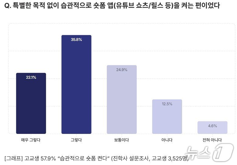 본문 이미지 - (진학사 제공)