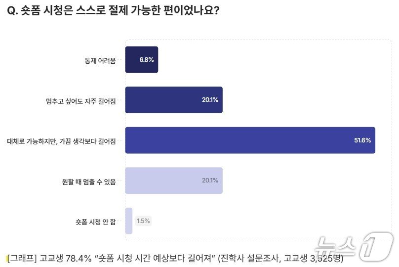 본문 이미지 - (진학사 제공)