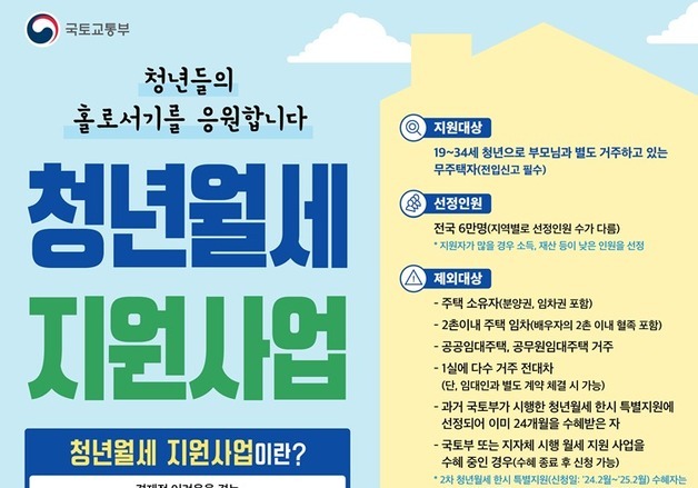 국토부, 청년월세 지원 상시사업 전환…월 최대 20만원·24개월 지원
