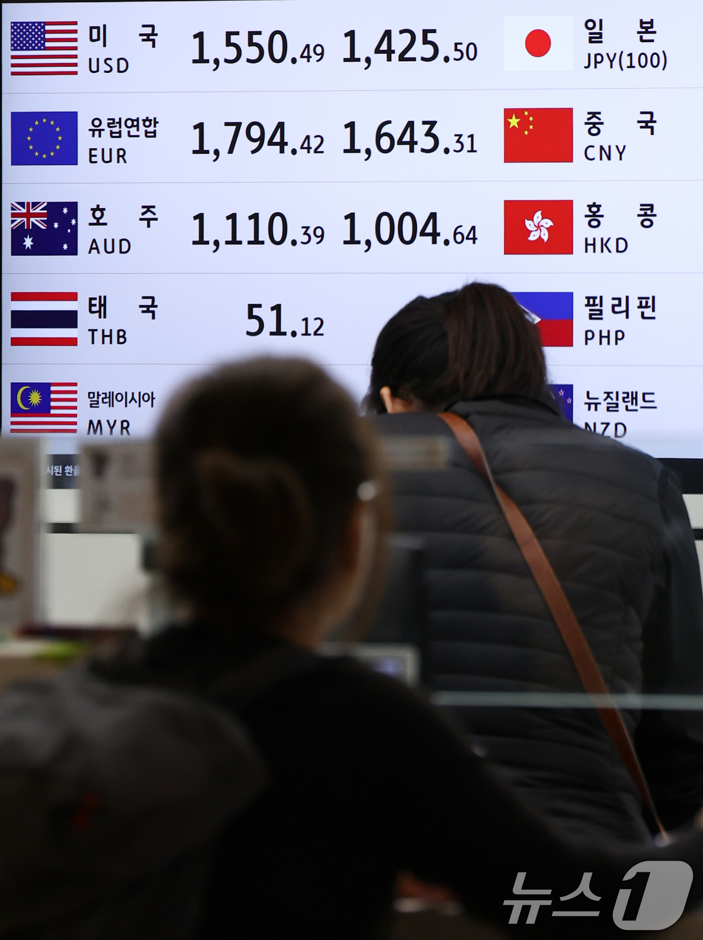(인천공항=뉴스1) 최지환 기자 = 환율안정 3법(조세특례 제한법 일부개정안, 농어촌특별세법 일부 개정안 등) 본회의 처리를 앞둔 18일 인천국제공항 1터미널 환전소에 환율 정보가 …