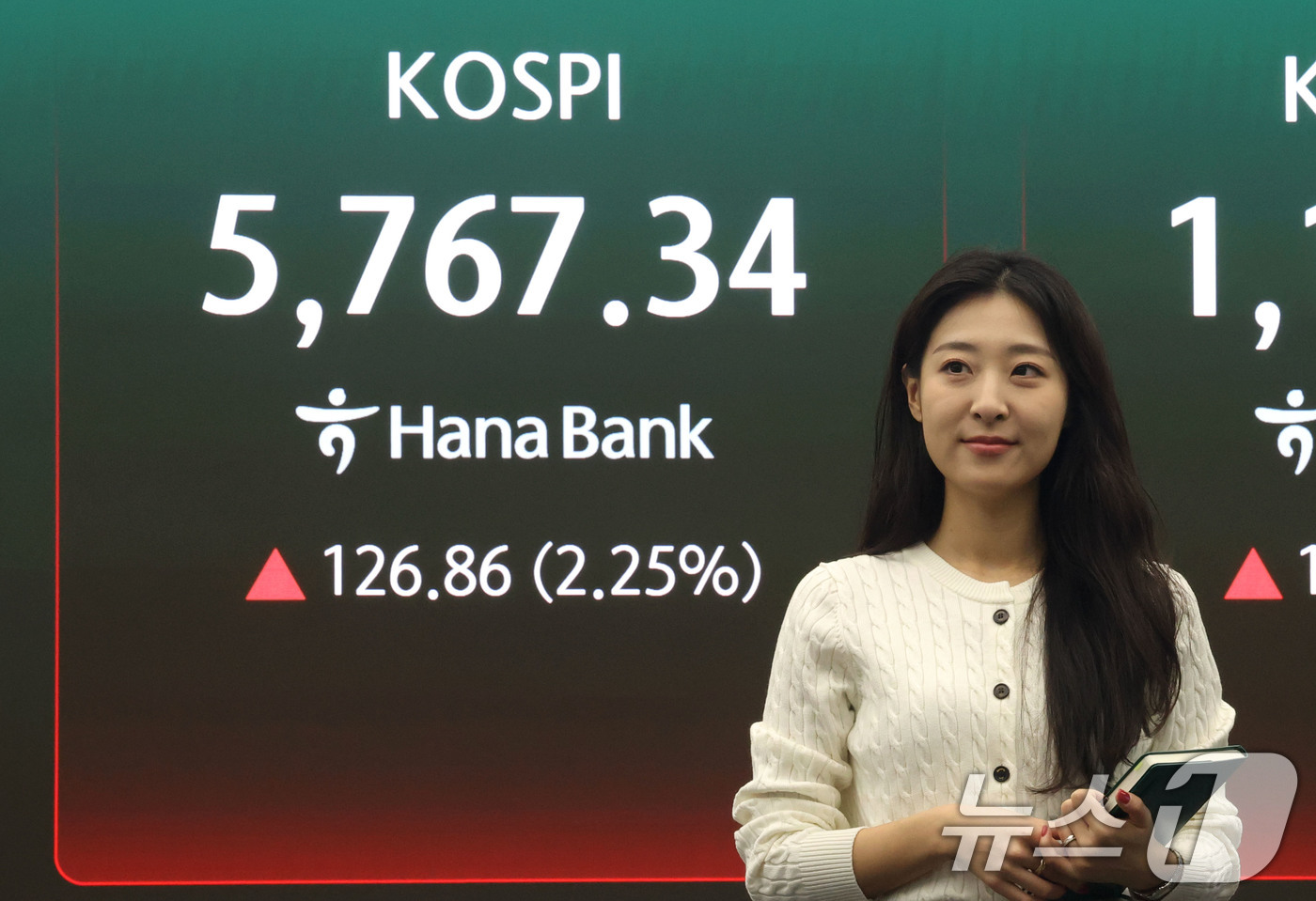 (서울=뉴스1) 이광호 기자 = 코스피가 2%대 상승 출발한 18일 오전 서울 중구 하나은행 딜링룸 현황판에 전장대비 126.86포인트(2.25%) 상승한 5,767.34를 나타내 …