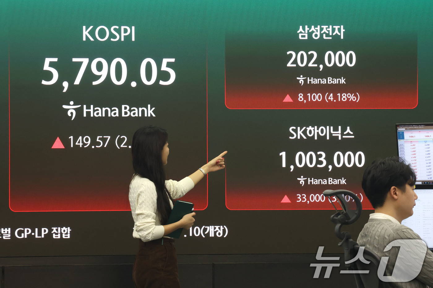 (서울=뉴스1) 이광호 기자 = 코스피가 2%대 상승 출발한 18일 오전 서울 중구 하나은행 딜링룸 현황판에 코스피 지수와 삼성전자 주가가 표시되고 있다.이날 주주총회가 열리는 삼 …