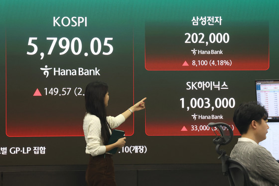 코스피 2%대 상승 출발, '20만 전자' 회복한 삼성전자