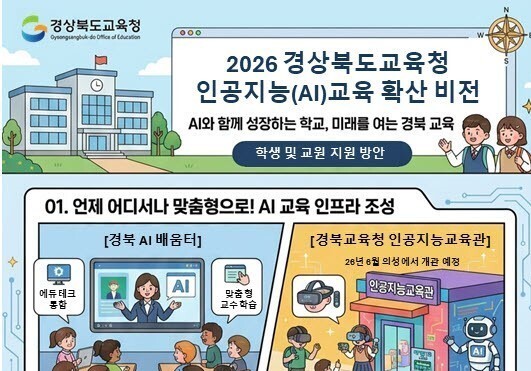 “AI 교육·인성교육 강화”…경북교육청, AI 종합계획 수립·추진