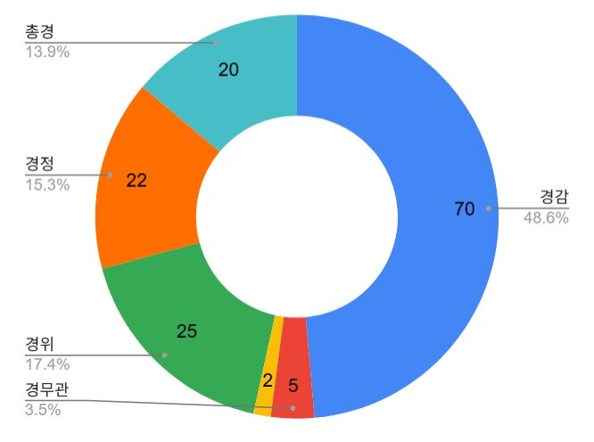 본문 이미지 - (참여연대 제공. 재판매 및 DB금지)