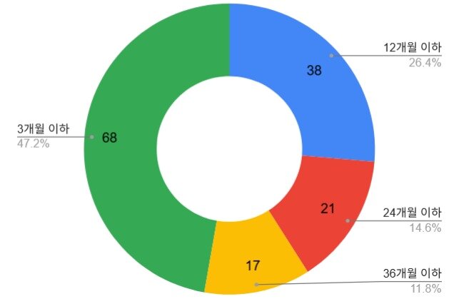 본문 이미지 - (참여연대 제공. 재판매 및 DB금지)