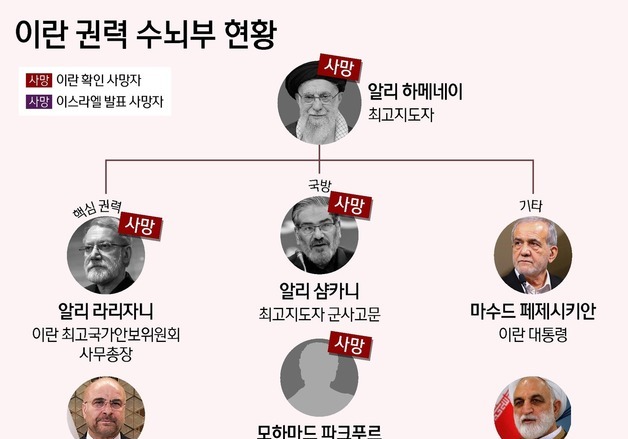 [그래픽] 이란 권력 수뇌부 현황