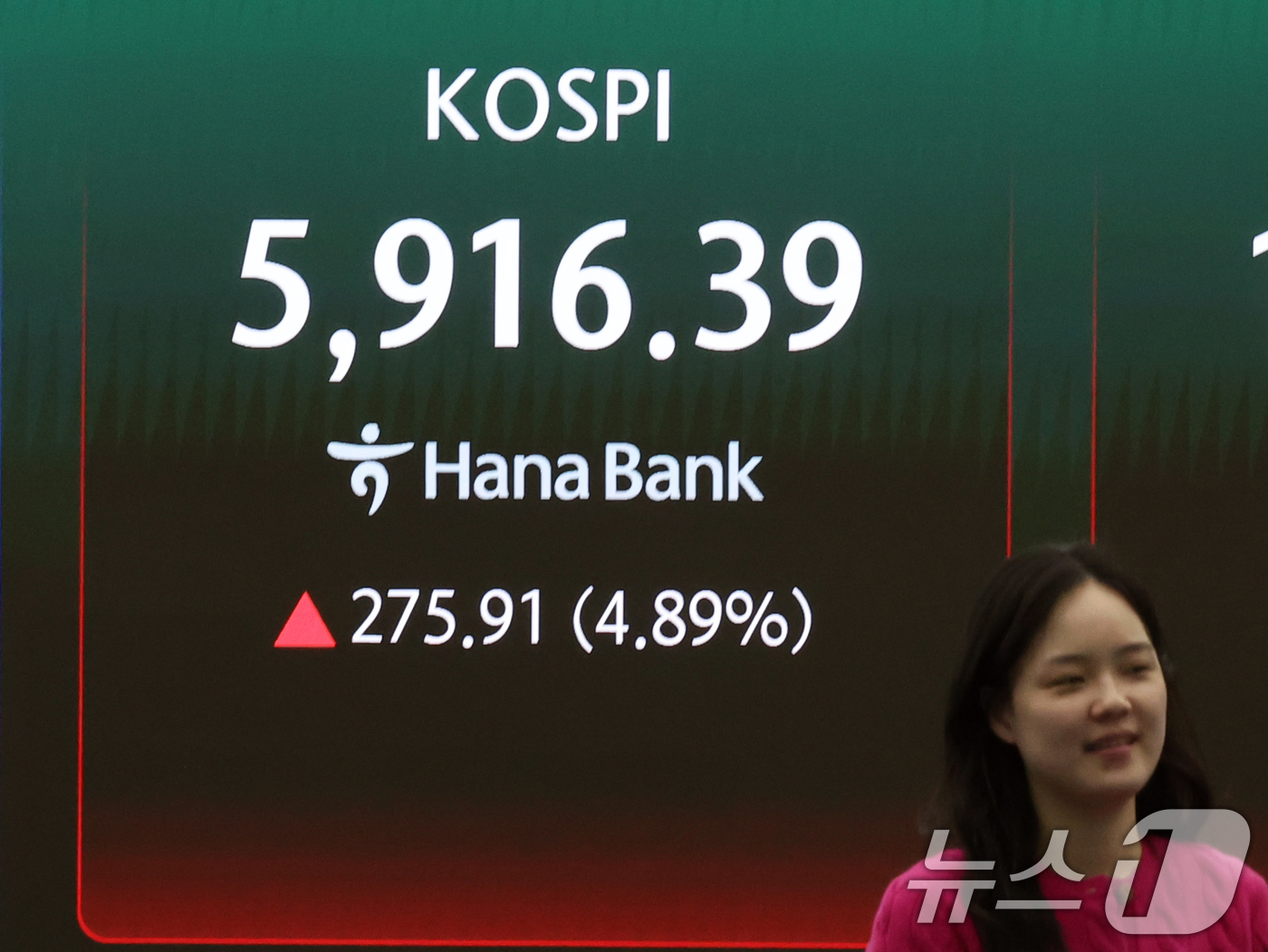 (서울=뉴스1) 황기선 기자 = 코스피 급등에 프로그램 매수호가 일시효력정지(사이드카)가 발동된 18일 오후 서울 중구 하나은행 딜링룸 현황판에 코스피 시황이 표시되고 있다. 20 …