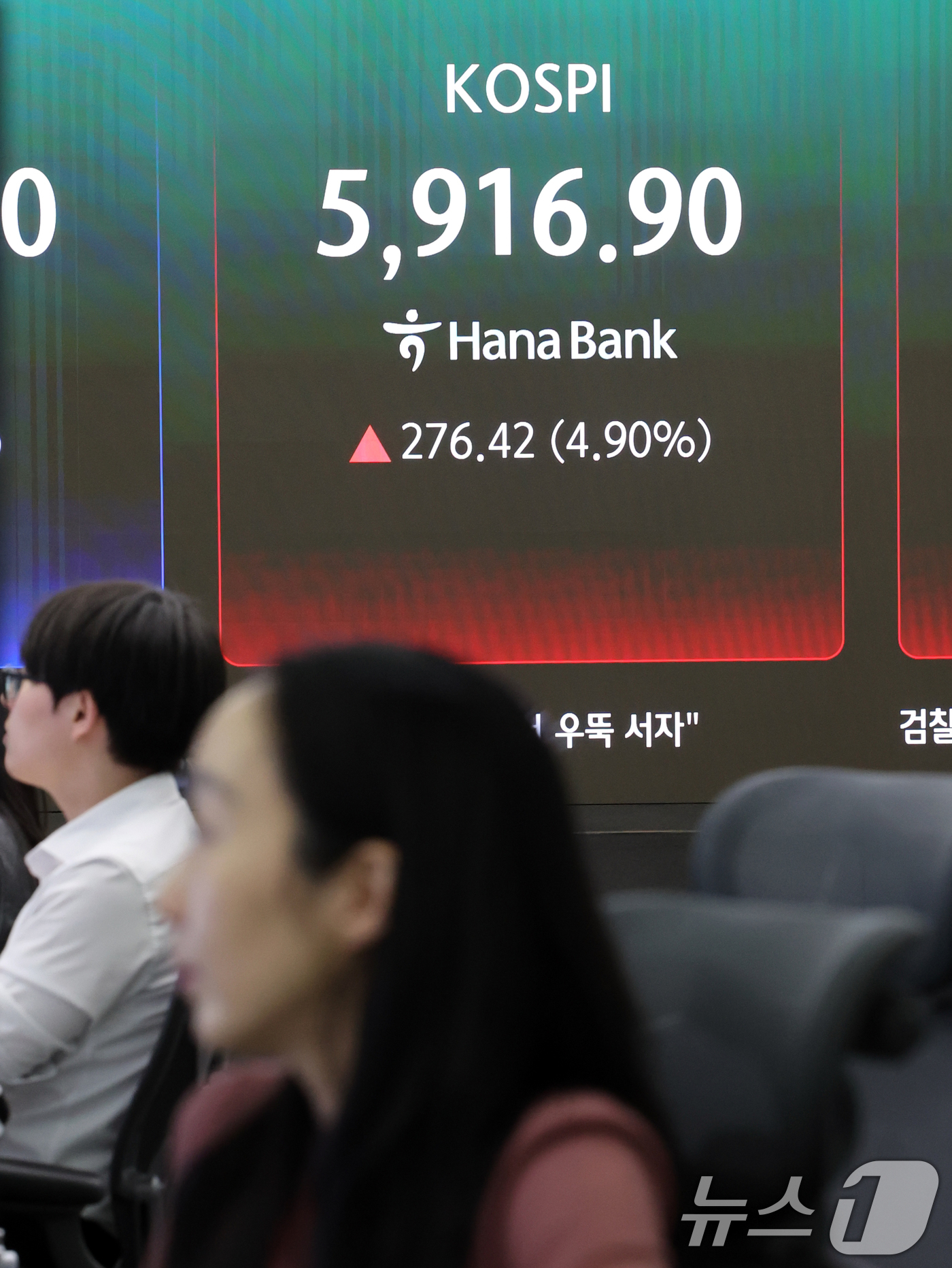 (서울=뉴스1) 황기선 기자 = 코스피 급등에 프로그램 매수호가 일시효력정지(사이드카)가 발동된 18일 오후 서울 중구 하나은행 딜링룸 현황판에 코스피 시황이 표시되고 있다. 20 …