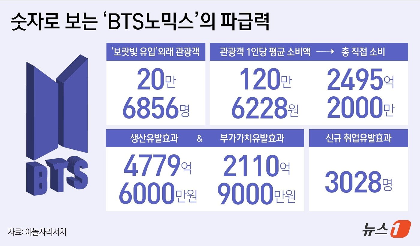 본문 이미지 - ⓒ 뉴스1 윤주희 디자이너