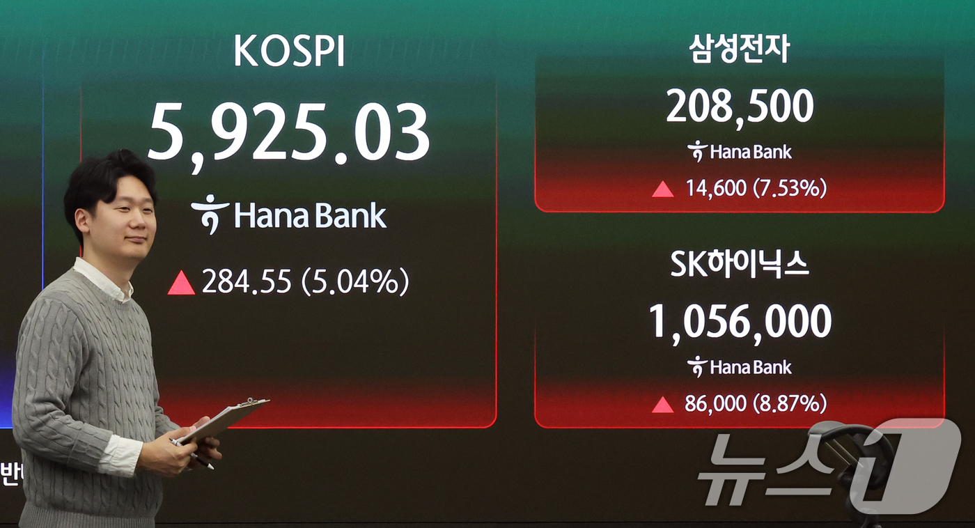 (서울=뉴스1) 황기선 기자 = 18일 오후 서울 중구 하나은행 본점 딜링룸 전광판에 종가가 표시되고 있다.이날 코스피는 전 거래일보다 284.55.포인트(5.04%) 오른 592 …
