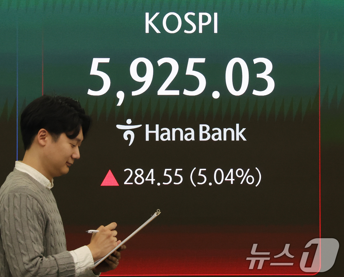 (서울=뉴스1) 황기선 기자 = 18일 오후 서울 중구 하나은행 본점 딜링룸 전광판에 종가가 표시되고 있다.이날 코스피는 전 거래일보다 284.55.포인트(5.04%) 오른 592 …