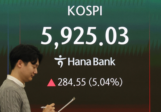 코스피 급등…6천선 회복 눈 앞