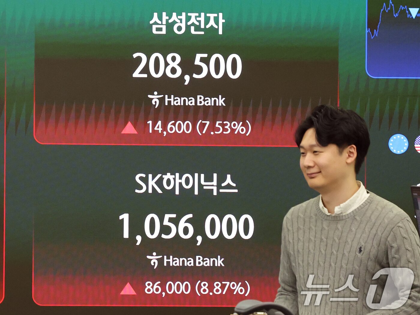 본문 이미지 - 18일 오후 서울 중구 하나은행 본점 딜링룸 전광판에 종가가 표시되고 있다.  2026.3.18 ⓒ 뉴스1 황기선 기자