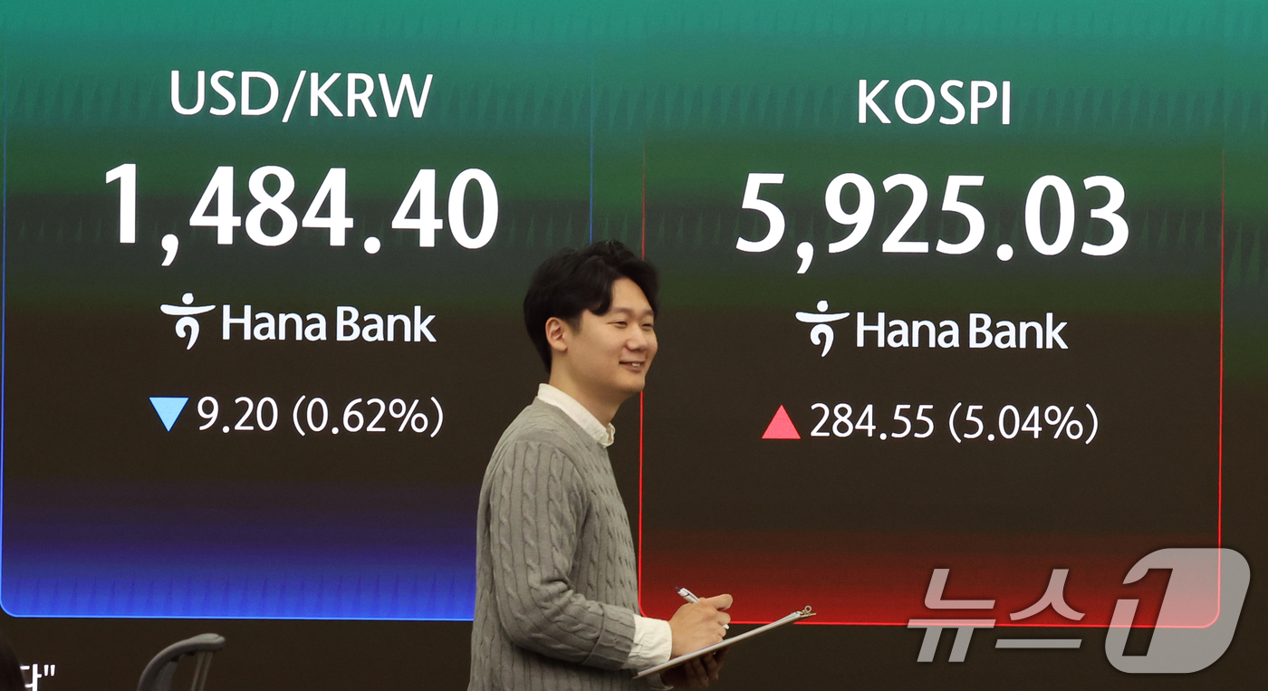 (서울=뉴스1) 황기선 기자 = 18일 오후 서울 중구 하나은행 본점 딜링룸 전광판에 종가가 표시되고 있다.이날 코스피는 전 거래일보다 284.55.포인트(5.04%) 오른 592 …